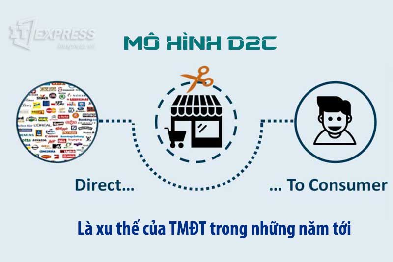 Mô hình D2C là xu thế của TMĐT
