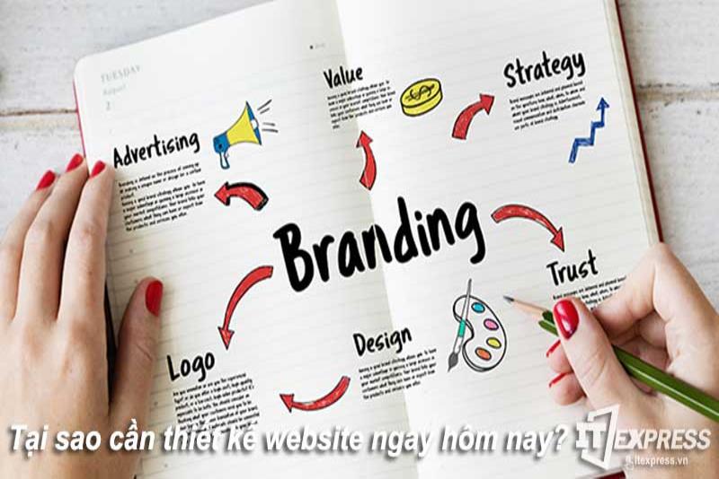 Tại sao cần thiết kế website ngay hôm nay?