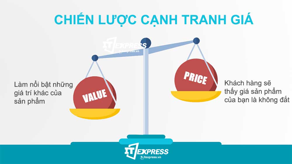 Kinh doanh: Chiến lược cạnh tranh giá và các chiết thuật định giá sản phẩm