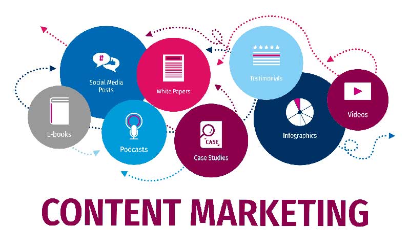 Martking Content là một chiến lược hiệu quả