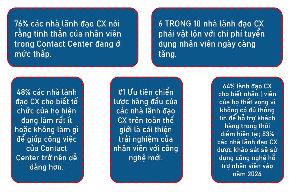 Trải nghiệm nhân viên ở trung tâm chăm sóc khách hàng