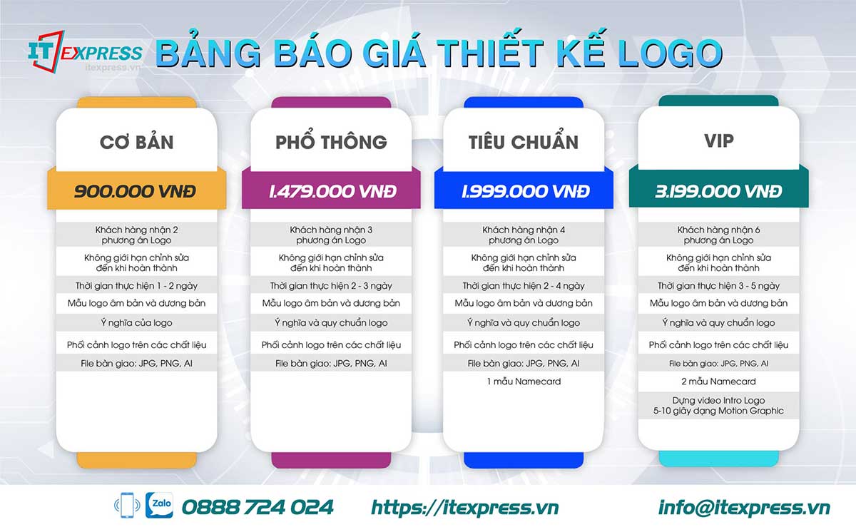 Bảng giá thiết kế Logo tại IT Express